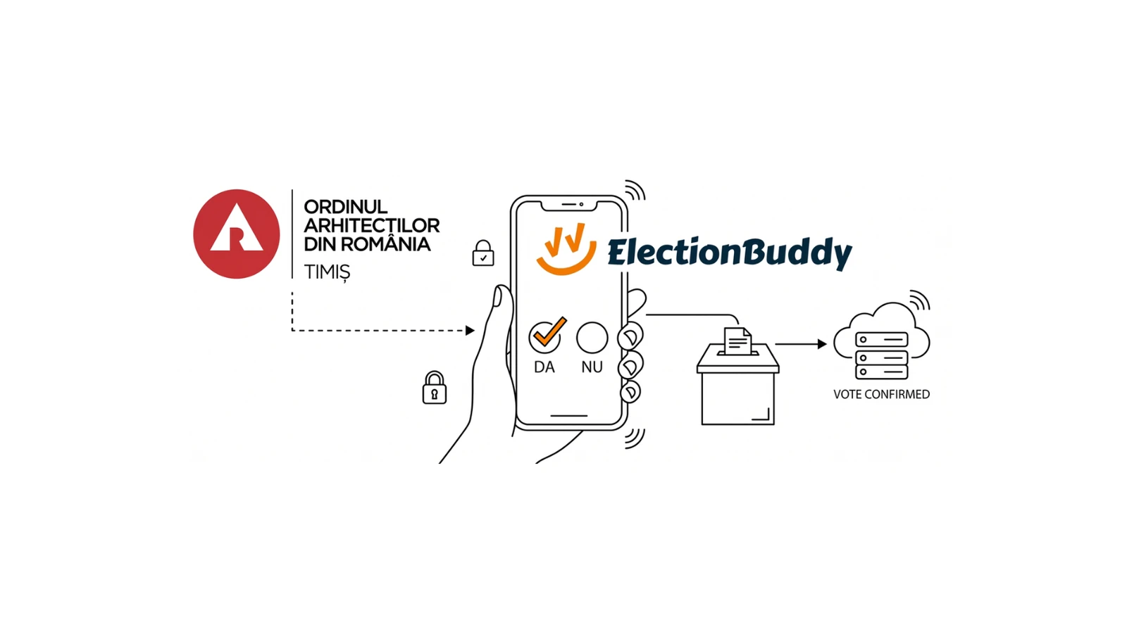 Vot electronic în Conferința Teritorială a OAR Timiș